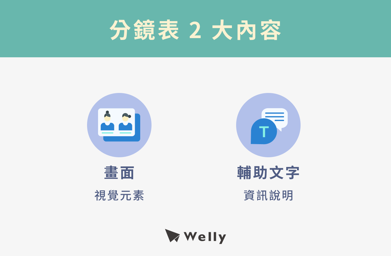 分鏡表 2 大內容